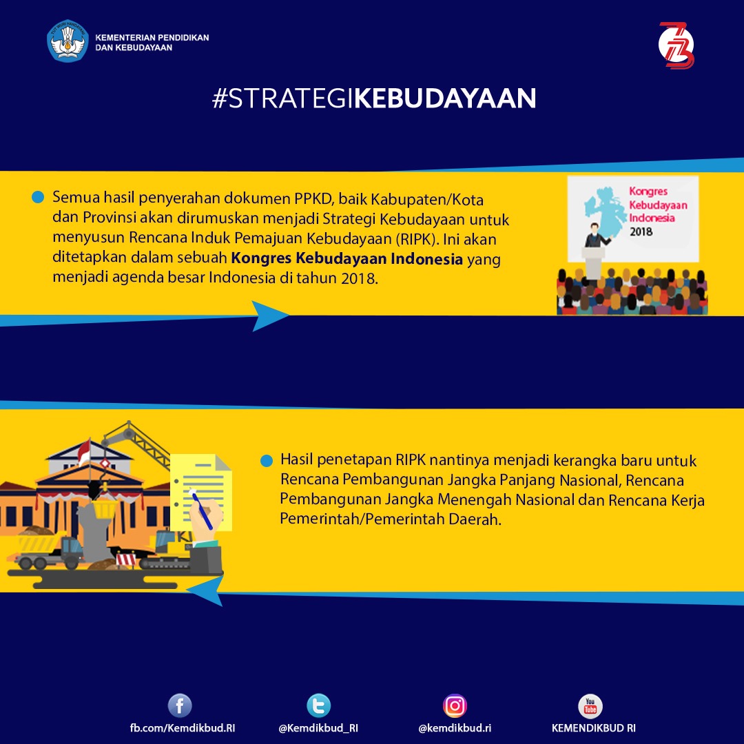 Mari Wujudkan Strategi Kebudayaan untuk Memajukan Kebudayaan di Indonesia - 20180803